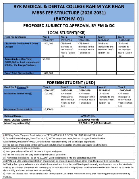 RYK Medical & Dental College MBBS Fee Structure 2026-2031